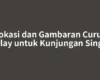 Lokasi dan Gambaran Curug Ngelay untuk Kunjungan Singkat